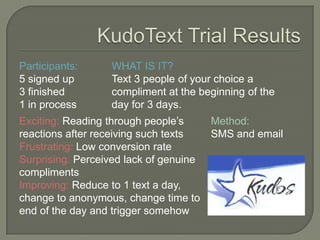 KudoText Trial Results Participants: 5 signed up 3 finished 1 in process WHAT IS IT? Text 3 people of your choice a compliment at the beginning of the day for 3 days. Exciting: Reading through people’s reactions after receiving such texts Frustrating: Low conversion rate Surprising: Perceived lack of genuine compliments Improving: Reduce to 1 text a day, change to anonymous, change time to end of the day and trigger somehow Method: SMS and email 