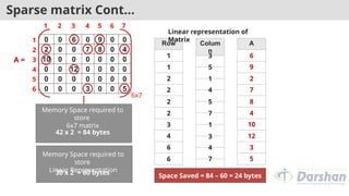 Data strutcure and annalysis topic array | PPT