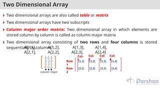 Data strutcure and annalysis topic array | PPT