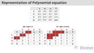 Data strutcure and annalysis topic array | PPTX