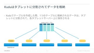 10 © Cloudera, Inc. All rights reserved.
• Kudu 1
Kudu
Tablet
Kudu
TabletServer
 