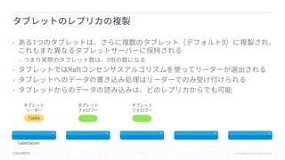 11 © Cloudera, Inc. All rights reserved.
• 1 3
• 3
• Raft
•
•
Tablet
TabletServer
 