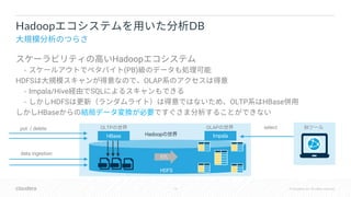 15 © Cloudera, Inc. All rights reserved.
Hadoop
• (PB)
HDFS OLAP
• Impala/Hive SQL
• HDFS OLTP HBase
HBase
Hadoop DB
put / delete OLTP OLAP BIselect
HBase ImpalaHadoop
data ingestion
HDFS
ETL
 