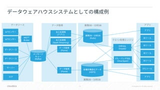 18 © Cloudera, Inc. All rights reserved.
(HDFS)
SQL
Impala
(Spark Streaming)
(Flume)
ETL SQL
Hive/Spark
DB DB
(Kudu)
IoT
(Flume)
BI
BI
BI
ETL
MQTT
BrokerIoT
BI
DB DB
/
DB DB
(Kafka)
( )
 