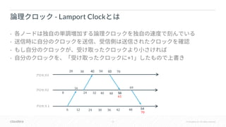 22 © Cloudera, Inc. All rights reserved.
•
•
•
• +1
- Lamport Clock
2
3
6
24
16
61
54
69
70
12 24 48423630
8 32 40 48
50 703020
 