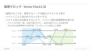 23 © Cloudera, Inc. All rights reserved.
•
• +1
•
•
•
- Vector Clock
2
3
{1,0,0}
{1,1,0}
{1,2,0}
{1,2,1} {1,2,2}
{1,4,2}
{1,3,0}
{2,3,0} {3,3,0}
{3,3,3}
{1,5,2}
{5,5,4}
{5,5,2}{4,5,2}
 
