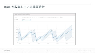 41 © Cloudera, Inc. All rights reserved.
Kudu
 