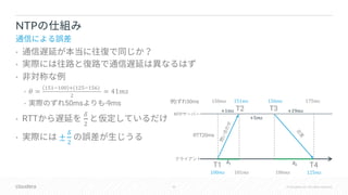44 © Cloudera, Inc. All rights reserved.
•
•
•
• ! =
#$#%#&& '(#)$%#$*)
)
= 41./
• 50ms -9ms
• RTT
0
)
• ±
0
)
NTP
T2 T3
T4T1
NTP
100./ 101./ 106./ 125./
+1./ +19./
+5./
8# 8)
150./ 151./ 156./ 175./) 50ms
RTT20ms
 