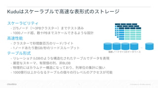 5 © Cloudera, Inc. All rights reserved.
• 275 3PB
• 1000 PB
• /
• 1 GB/
• DB
• BLOB
•
• 1000
Kudu
1
...
 