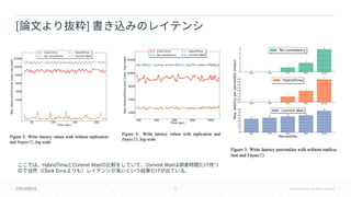 55 © Cloudera, Inc. All rights reserved.
[ ]
HybridTime Commit Wait Commit Wait
Clock Error
 