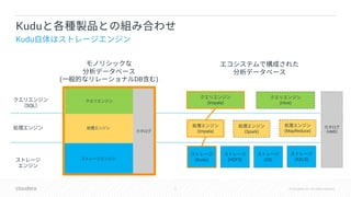 6 © Cloudera, Inc. All rights reserved.
Kudu
Kudu
(Impala)
(Kudu) (S3)(HDFS)
(Impala) (Spark)
(Hive)
(MapReduce)
(ADLS)
SQL
( DB )
HMS
 