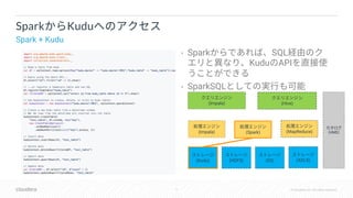 9 © Cloudera, Inc. All rights reserved.
Spark Kudu
Spark + Kudu
(Impala)
(Kudu) (S3)(HDFS)
(Impala) (Spark)
(Hive)
(MapReduce)
(ADLS)
HMS
• Spark SQL
Kudu API
• SparkSQL
 
