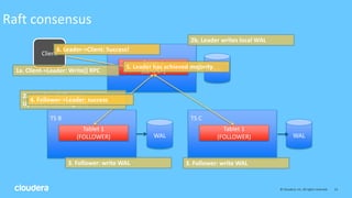 Apache Kudu: Technical Deep Dive | PPTX