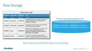 Apache Kudu: Technical Deep Dive | PPTX