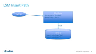 Apache Kudu: Technical Deep Dive | PPTX