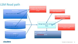Apache Kudu: Technical Deep Dive | PPTX