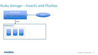 Apache Kudu: Technical Deep Dive | PPTX