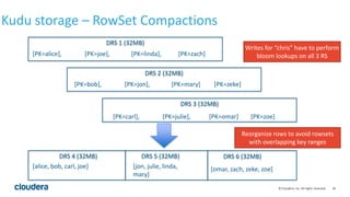 Apache Kudu: Technical Deep Dive | PPTX