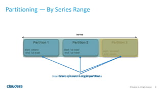 Apache Kudu: Technical Deep Dive | PPTX