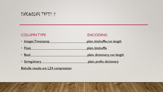 ENCODING TYPES ?
COLUMNTYPE
• Integer,Timestamp plain, bitshuffle,run length
• Float plain, bitshuffle
• Bool plain, dictionary, run length
• String,binary plain, prefix, dictionary
Bishulle results are LZ4 compression
ENCODING
 