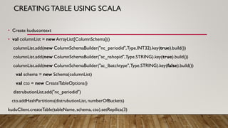 CREATINGTABLE USING SCALA
• Create kuducontext
• val columnList = new ArrayList[ColumnSchema]()
columnList.add(new ColumnSchemaBuilder("nc_periodid",Type.INT32).key(true).build())
columnList.add(new ColumnSchemaBuilder("ac_nshopid",Type.STRING).key(true).build())
columnList.add(new ColumnSchemaBuilder("ac_lbatchtype",Type.STRING).key(false).build())
val schema = new Schema(columnList)
val cto = new CreateTableOptions()
distrubutionList.add("nc_periodid")
cto.addHashPartitions(distrubutionList, numberOfBuckets)
kuduClient.createTable(tableName, schema, cto).setRepilica(3)
 