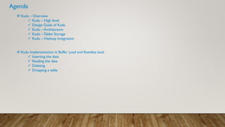 Agenda
 Kudu – Overview
 Kudu – High level
 Design Goals of Kudu
 Kudu – Architecture
 Kudu –Tablet Storage
 Kudu – Hadoop Integration
 Kudu Implementation in Buffer Load and Rawdata load.
 Inserting the data
 Reading the data
 Deleting
 Dropping a table
 