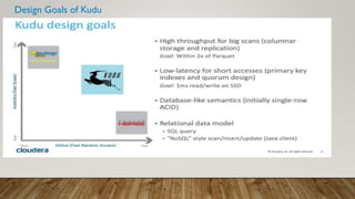 Design Goals of Kudu
 Strong performance for both scan and random access to help customers simplify complex hybrid architectures
 High CPU efficiency in order to maximize the return on investment that our customers are making in modern processors
 High IO efficiency in order to leverage modern persistent storage
 The ability to update data in place, to avoid extraneous processing and data movement
 The ability to support active-active replicated clusters that span multiple data centers in geographically distant locations
 