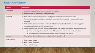 Kudu – Architecture
• Reference Material:
Feature Description
Cluster Roles • Kudu relies on a single Master server*, responsible for metadata,
• Arbitrary number of Tablet Servers, responsible for data
Partitioning • Tables in Kudu are horizontally partitioned. Like BigTable, calls these horizontal partitions tablets.
• Any row may be mapped to exactly one tablet based on the value of its primary key  ensures random access
operations
• For large tables, the recommendation is to have 10-100 tablets per machine. Each tablet can be tens of gigabytes
• Kudu supports a flexible array of partitioning schemes
• Partition schema is made up of zero or more hash partitioning rules followed by an optional range-partitioning rule:
 A hash-partitioning rule consists of a subset of the primary key columns and a number of buckets
 A range-partitioning rule consists of an ordered subset of the primary key columns
Replication • Kudu replicates all of its table data across multiple machines, typically 3 or 5
The Kudu Master • Act as a catalog manager
• Act as a cluster coordinator
• Act as a tablet directory
 