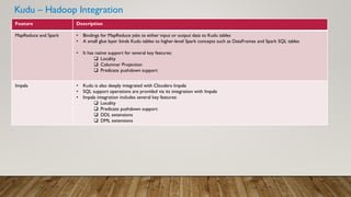 Kudu – Hadoop Integration
Feature Description
MapReduce and Spark • Bindings for MapReduce jobs to either input or output data to Kudu tables
• A small glue layer binds Kudu tables to higher-level Spark concepts such as DataFrames and Spark SQL tables
• It has native support for several key features:
 Locality
 Columnar Projection
 Predicate pushdown support
Impala • Kudu is also deeply integrated with Cloudera Impala
• SQL support operations are provided via its integration with Impala
• Impala integration includes several key features:
 Locality
 Predicate pushdown support
 DDL extensions
 DML extensions
 