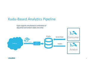 14
Kudu-Based	Analy1cs	Pipeline	
Robots Kafka /
Pub-sub
Events
Kudu
ConsumerRandom	Reads	
Analyst
Analy1cs	
Kudu supports simultaneous combination of
sequential and random reads and writes
 
