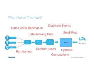 4
What Makes This Hard?
Click to enter confidentiality information
Analyst
Duplicate Events
Late-Arriving Data
Data Center Replication
Partitioning
Random-reads
Compactions
Updates
Small Files
Sensor
Sensor
Sensor
Kafka /
Pub-sub HDFS	
App
Servers
Spark
Streaming
 
