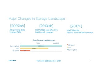 9
Major Changes in Storage Landscape
All	spinning	disks	
Limited	RAM	
	
	
SSD/NAND	cost	eﬀec1ve	
RAM	much	cheaper	
Intel	3Dxpoint	
256GB,	512GB	RAM	common	
.		
	
The	next	boRleneck	is	CPU	
[2007ish] [2013ish] [2017+]
50
50000
10000000
1 1000 1000000
3D Xpoint
SSD
Spinning Disk
Seek Time (in nanoseconds)
3D Xpoint
SSD
Spinning Disk
 