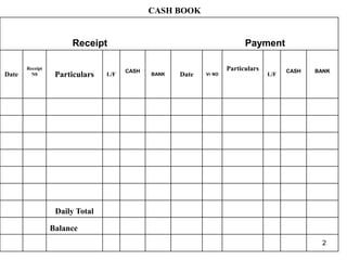 Kudumbashre cds accounting | PPT