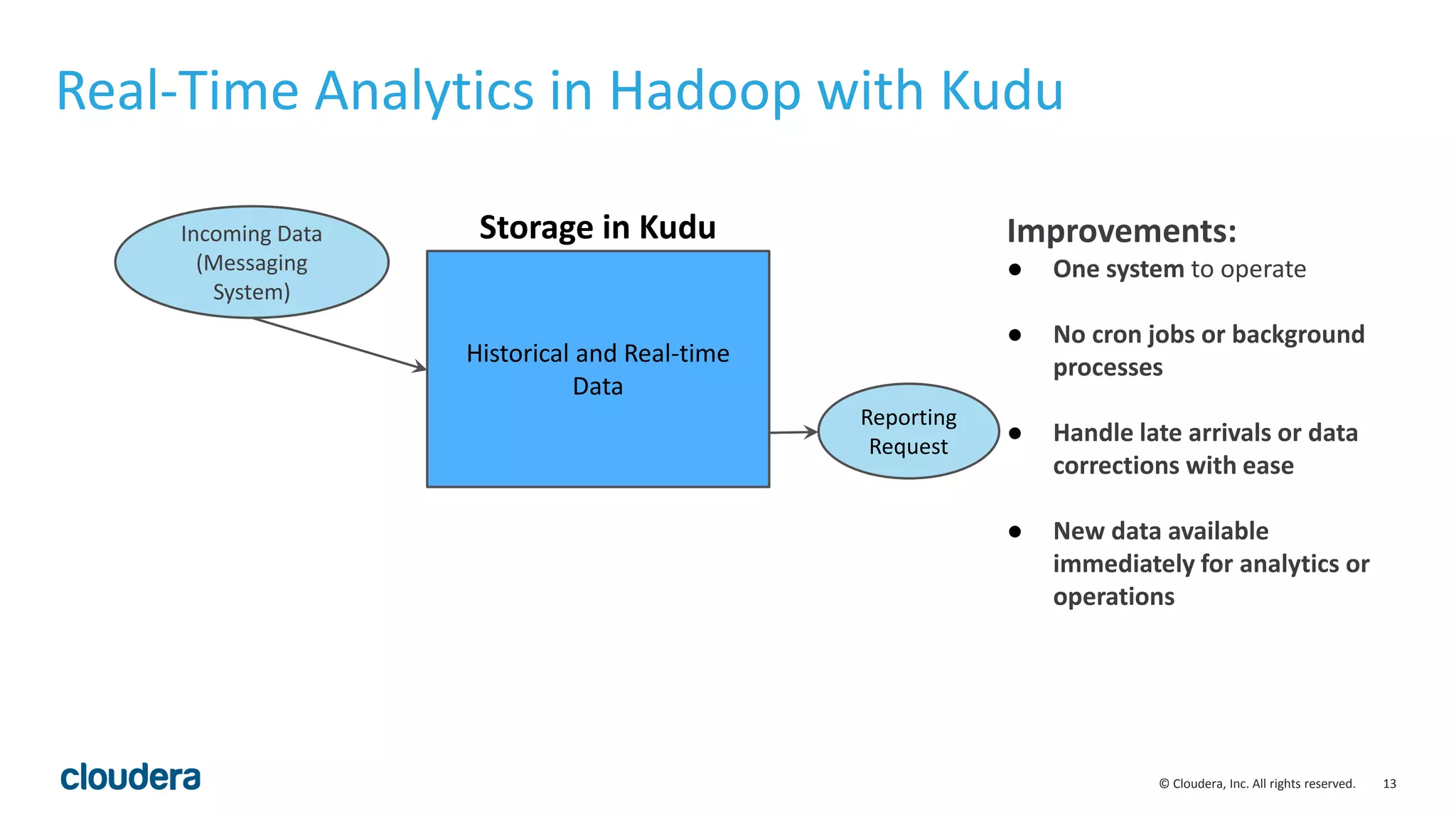 13© Cloudera, Inc. All rights reserved.
Real-Time Analytics in Hadoop with Kudu
Improvements:
● One system to operate
● No cron jobs or background
processes
● Handle late arrivals or data
corrections with ease
● New data available
immediately for analytics or
operations
Historical and Real-time
Data
Incoming Data
(Messaging
System)
Reporting
Request
Storage in Kudu
 