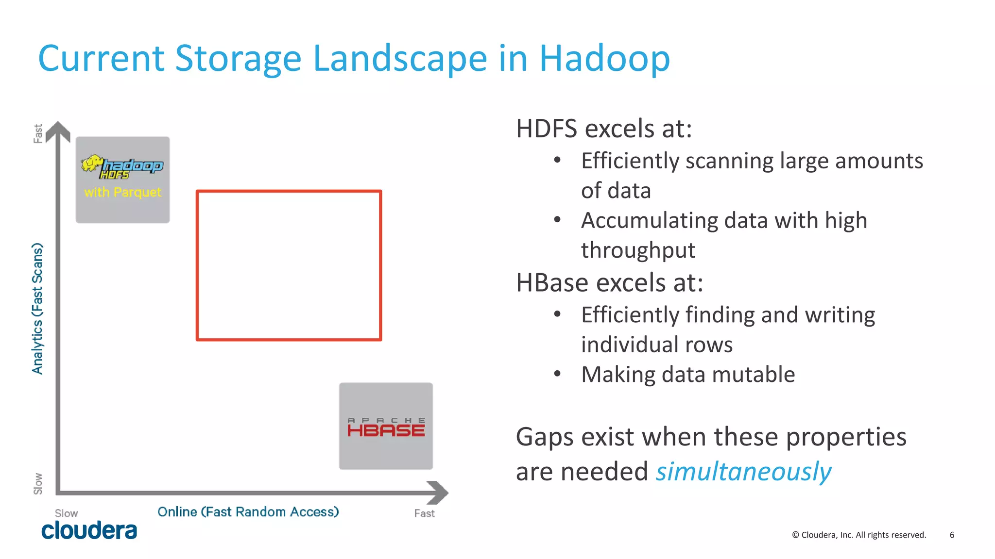 6© Cloudera, Inc. All rights reserved.
Current Storage Landscape in Hadoop
HDFS excels at:
• Efficiently scanning large amounts
of data
• Accumulating data with high
throughput
HBase excels at:
• Efficiently finding and writing
individual rows
• Making data mutable
Gaps exist when these properties
are needed simultaneously
 