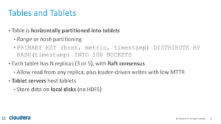 15© Cloudera, Inc. All rights reserved.
Tables and Tablets
• Table is horizontally partitioned into tablets
• Range or hash partitioning
• PRIMARY KEY (host, metric, timestamp) DISTRIBUTE BY
HASH(timestamp) INTO 100 BUCKETS
• Each tablet has N replicas (3 or 5), with Raft consensus
• Allow read from any replica, plus leader-driven writes with low MTTR
• Tablet servers host tablets
• Store data on local disks (no HDFS)
15
 