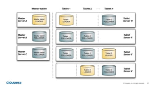 17© Cloudera, Inc. All rights reserved.
 