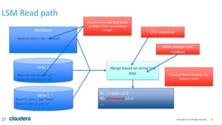 27© Cloudera, Inc. All rights reserved.
LSM Read path
27
MemStore
HFile 1
Row=r1 col=c1 val=“blah”
Row=r1 col=c2 val=“2”
HFile 2
Row=r2 col=c1 val=“v2”
Row=r2 col=c2 val=“5”
Row=r2 col=c1 val=“newval”
Merge based on string row
keys
R1: c1=blah c2=2
R2: c1=newval c2=5
….
CPU intensive!
Must always read
rowkeys
Any given row may exist across
multiple HFiles: must always
merge!
The more HFiles to merge, the
slower it reads
 
