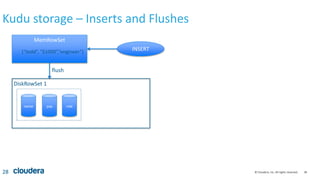 28© Cloudera, Inc. All rights reserved.
Kudu storage – Inserts and Flushes
28
MemRowSet
INSERT(“todd”, “$1000”,”engineer”)
name pay role
DiskRowSet 1
flush
 