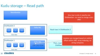 32© Cloudera, Inc. All rights reserved.
Kudu storage – Read path
32
MemRowSet
name pay role
DiskRowSet 1
name pay role
DiskRowSet 2
Delta MS
Delta MS
150: pay=$1M
Read rows in DiskRowSet 2
Then, read rows in
DiskRowSet 1
Any row is only in exactly one
DiskRowSet– no need to merge cross-
DRS!
Updates are merged based on ordinal
offset within DRS: array indexing, no
string compares
base data
base data
 