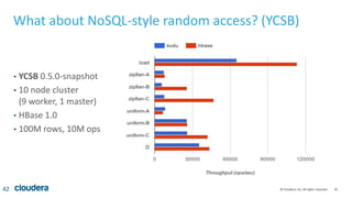 42© Cloudera, Inc. All rights reserved.
What about NoSQL-style random access? (YCSB)
• YCSB 0.5.0-snapshot
• 10 node cluster
(9 worker, 1 master)
• HBase 1.0
• 100M rows, 10M ops
42
 