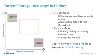 6© Cloudera, Inc. All rights reserved.
Current Storage Landscape in Hadoop
HDFS excels at:
• Efficiently scanning large amounts
of data
• Accumulating data with high
throughput
HBase excels at:
• Efficiently finding and writing
individual rows
• Making data mutable
Gaps exist when these properties
are needed simultaneously
 