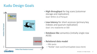 8© Cloudera, Inc. All rights reserved.
• High throughput for big scans (columnar
storage and replication)
Goal: Within 2x of Parquet
• Low-latency for short accesses (primary key
indexes and quorum replication)
Goal: 1ms read/write on SSD
• Database-like semantics (initially single-row
ACID)
• Relational data model
• SQL query
• “NoSQL” style scan/insert/update (Java client)
Kudu Design Goals
 
