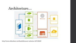 Architecture…
http://www.slideshare.net/kashifx/azure-websites-40718659
 