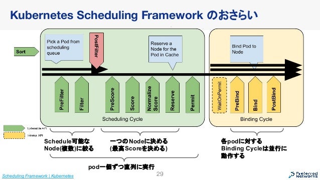 Kuecon Na Recap Building A Global Supercomputer With Virtual K