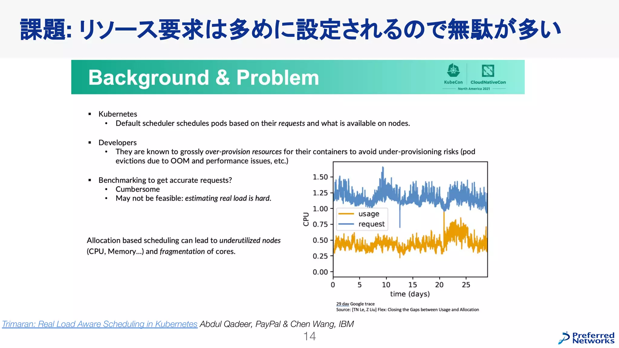 14
課題: リソース要求は多めに設定されるので無駄が多い
Trimaran: Real Load Aware Scheduling in Kubernetes Abdul Qadeer, PayPal & Chen Wang, IBM
 