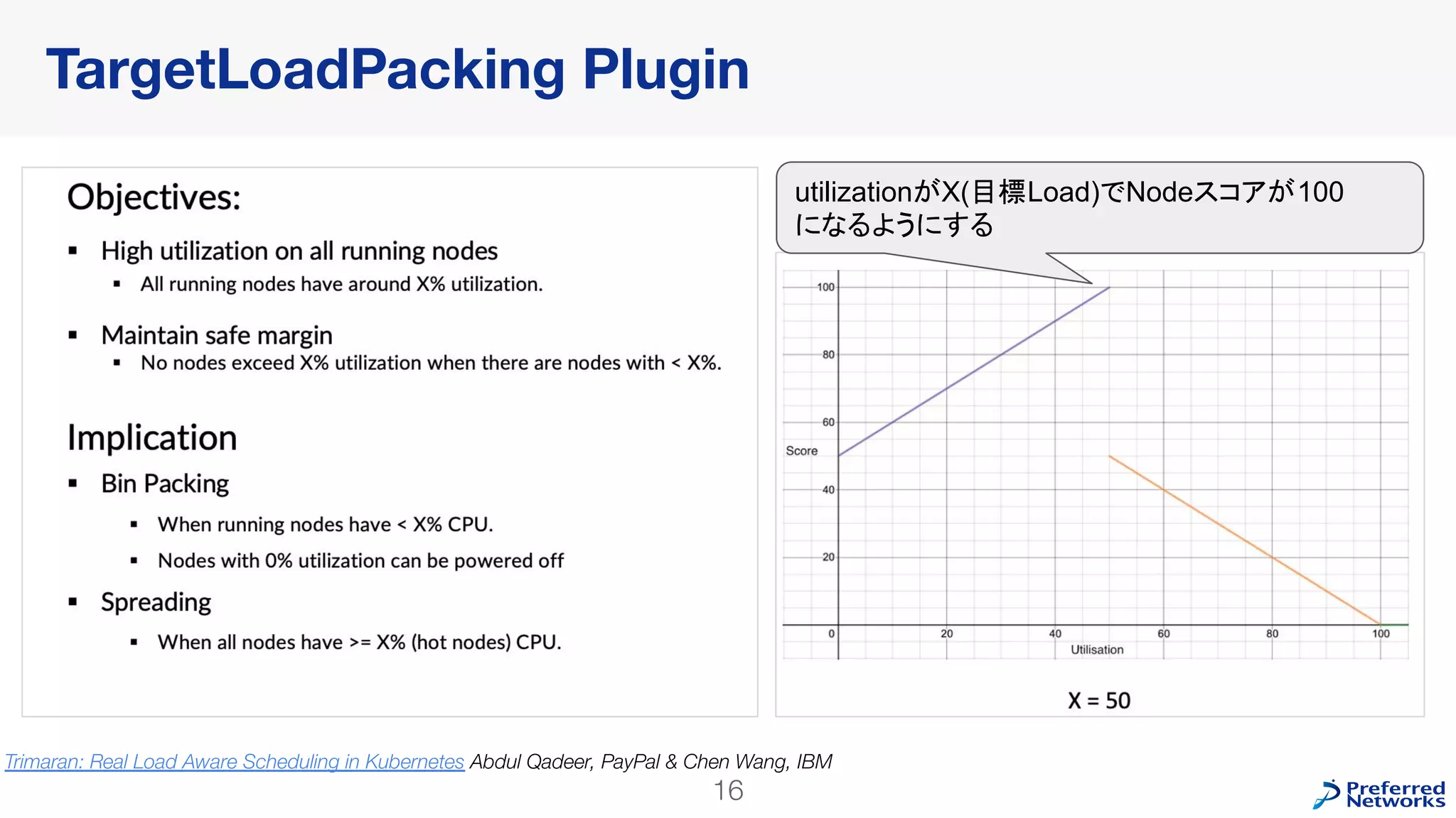 TargetLoadPacking Plugin
16
Trimaran: Real Load Aware Scheduling in Kubernetes Abdul Qadeer, PayPal & Chen Wang, IBM
utilizationがX(目標Load)でNodeスコアが100
になるようにする
 