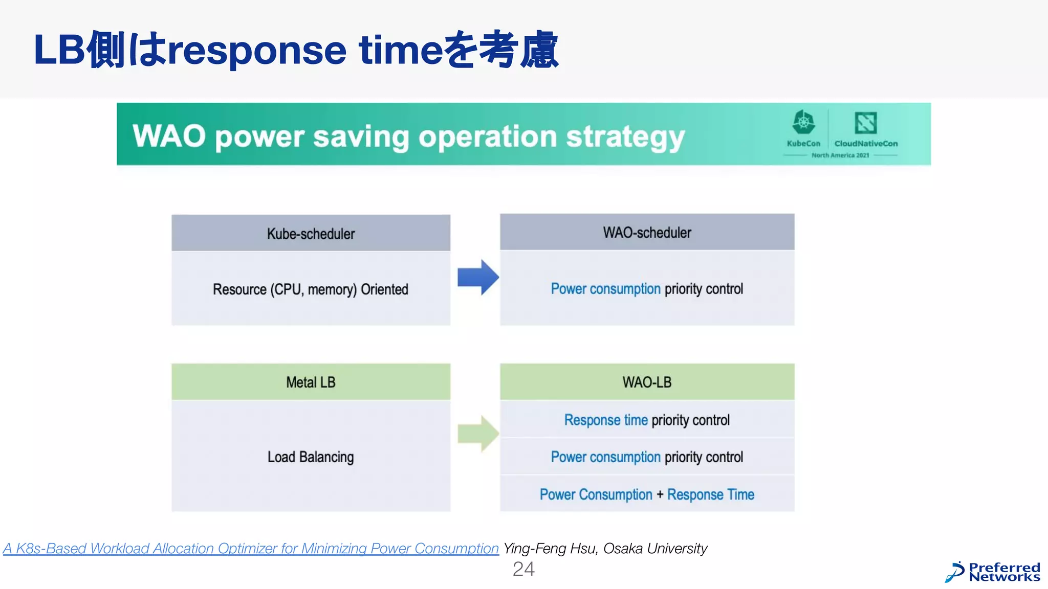 LB側はresponse timeを考慮
24
A K8s-Based Workload Allocation Optimizer for Minimizing Power Consumption Ying-Feng Hsu, Osaka University
 