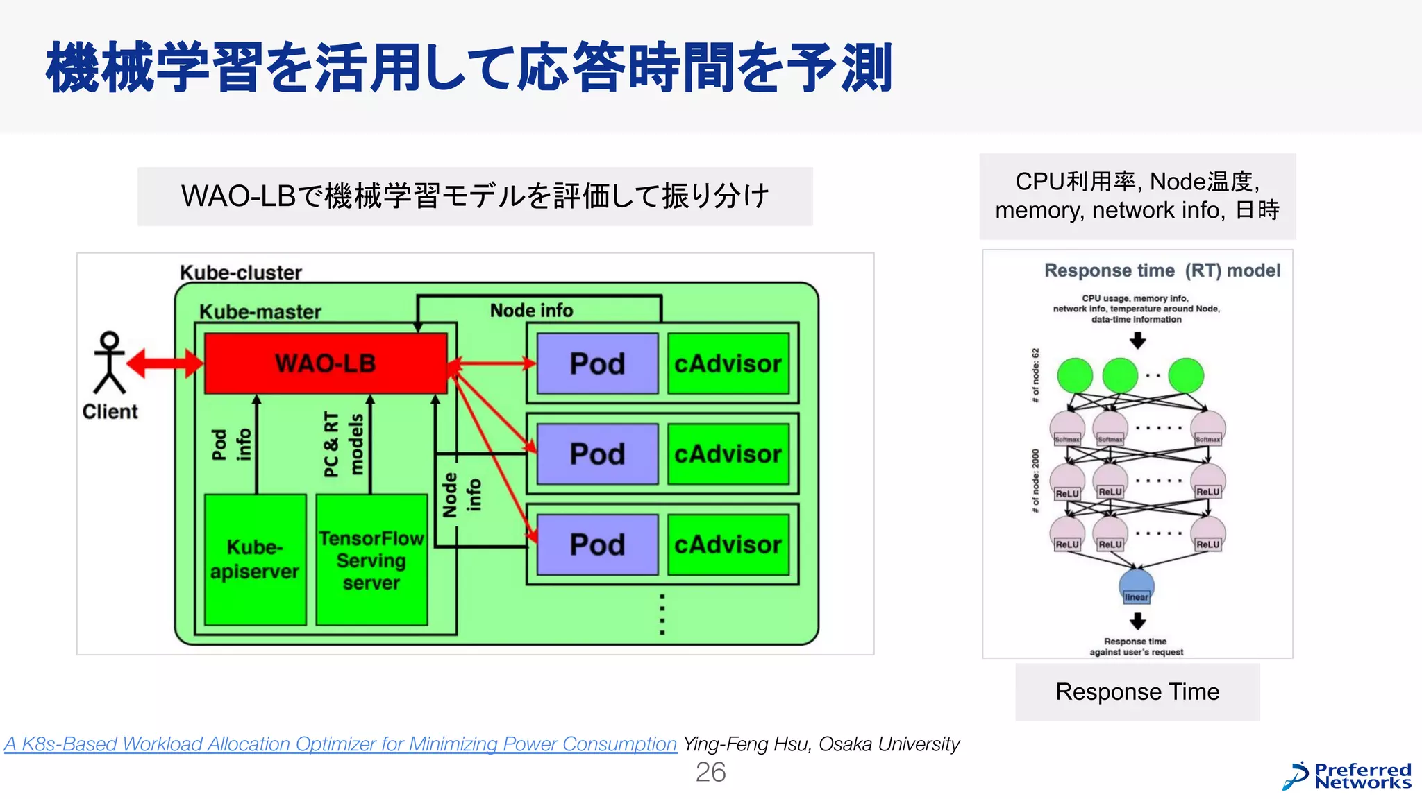 機械学習を活用して応答時間を予測
26
A K8s-Based Workload Allocation Optimizer for Minimizing Power Consumption Ying-Feng Hsu, Osaka University
CPU利用率, Node温度,
memory, network info, 日時
Response Time
WAO-LBで機械学習モデルを評価して振り分け
 