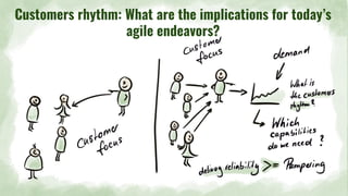 Customers rhythm: What are the implications for today’s
agile endeavors?
 